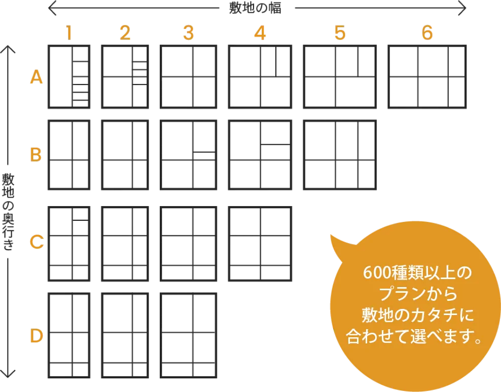 基本プランのパターン図